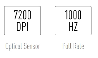 cmp hieu suat cao poll rate